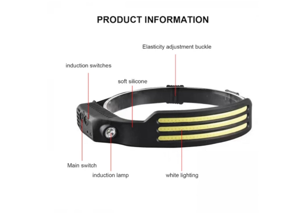 Lanternă frontal bandă LED COB