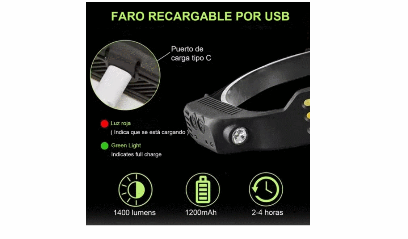 Lanternă frontal bandă LED COB