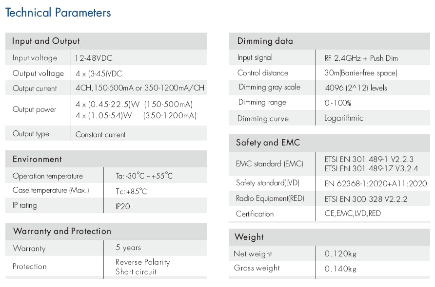 Controller LED C4 – 4 Canale Constant Current, RGB / RGBW / CCT