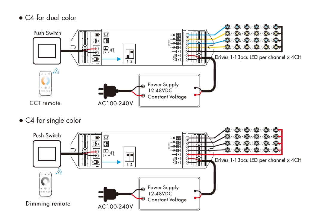 Controller LED C4 – 4 Canale Constant Current, RGB / RGBW / CCT
