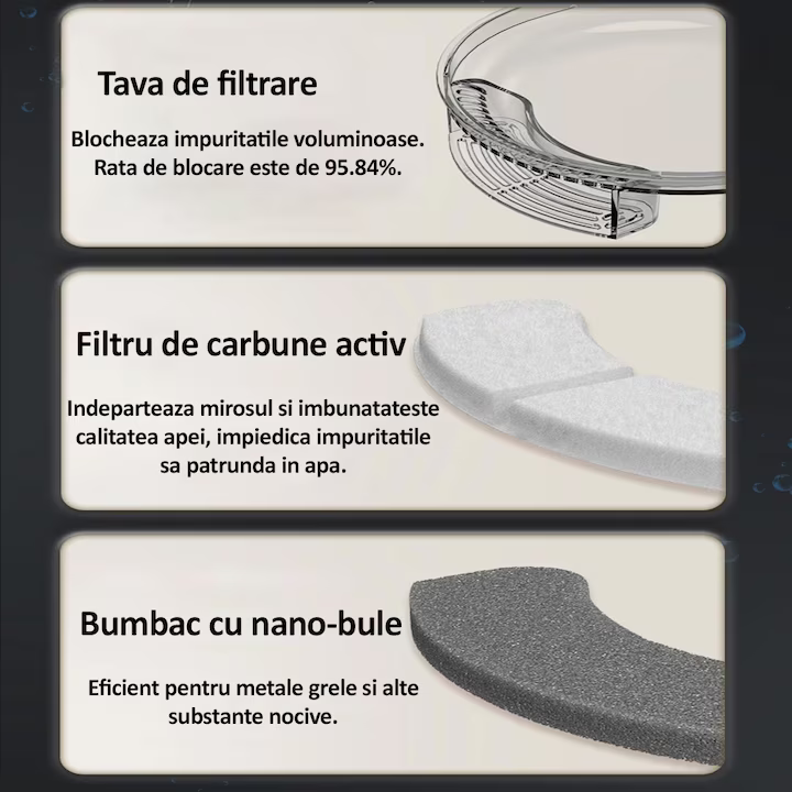 Fântână de apă pentru pisici și câini – 3L AIS005