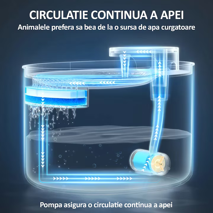 Fântână de apă pentru pisici și câini – 3L AIS005